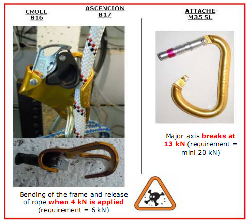 image2EN Falsi attrezzi da risalita petzl